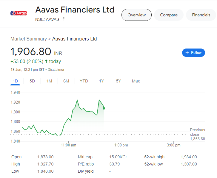 6 Fastest Growing Stocks to Buy Now