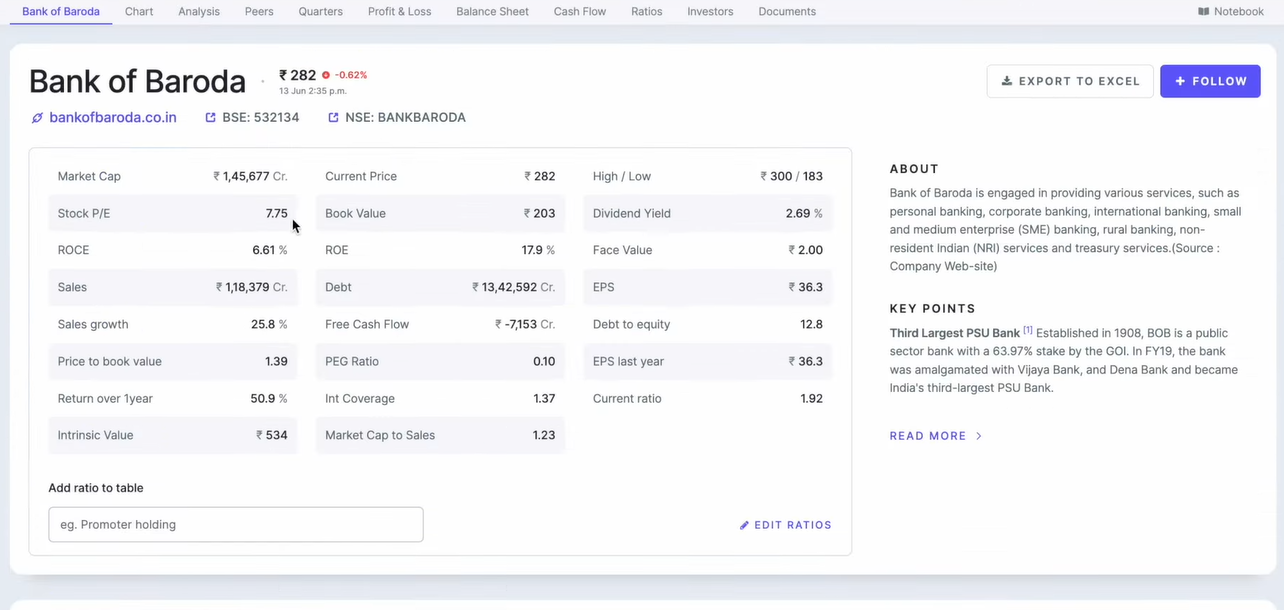 Undervalued Stocks to Invest in 2024