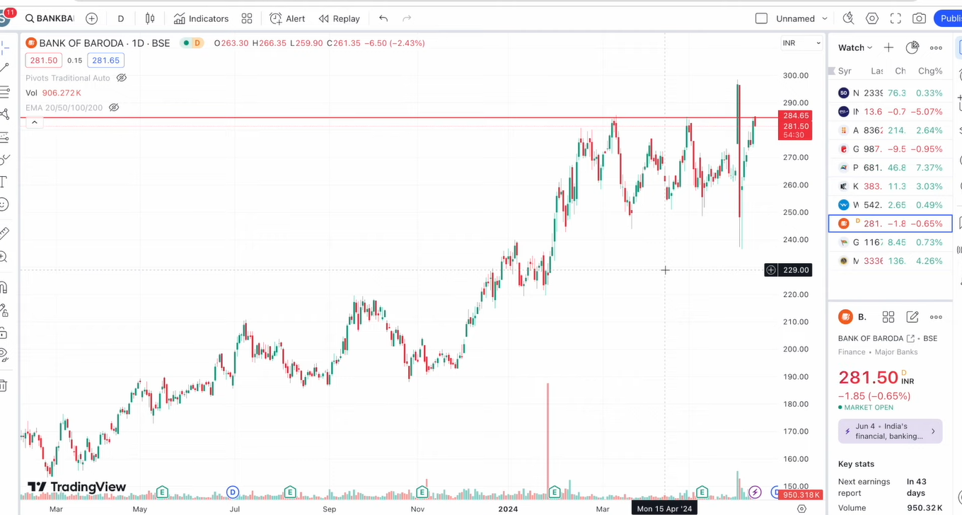 Undervalued Stocks to Invest in 2024