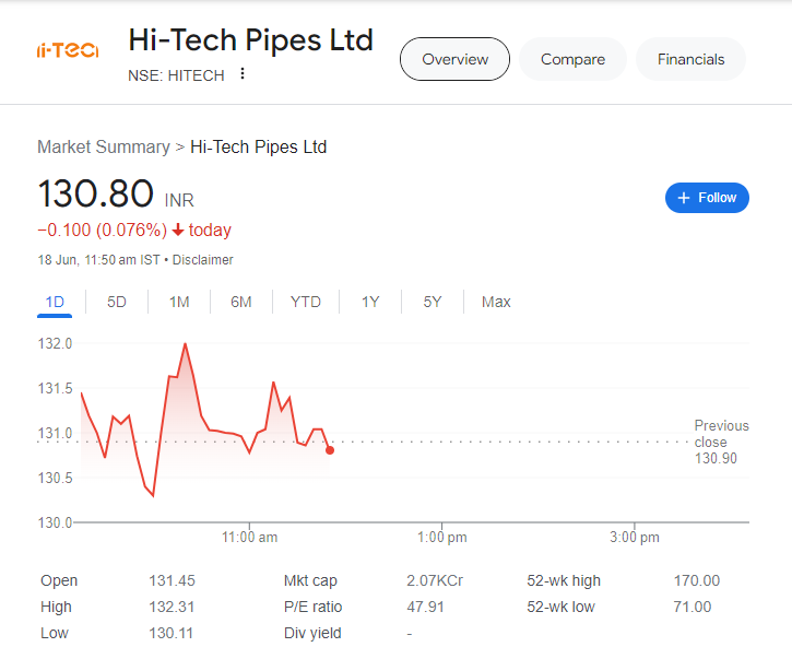 6 Fastest Growing Stocks to Buy Now