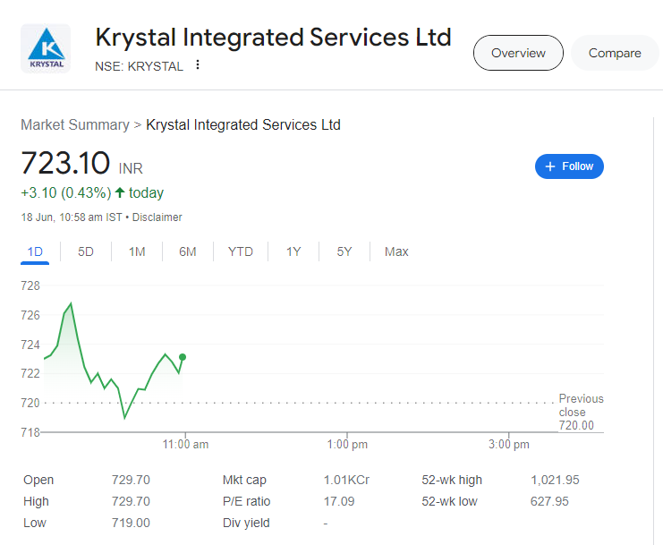 Krystal Integrated Services