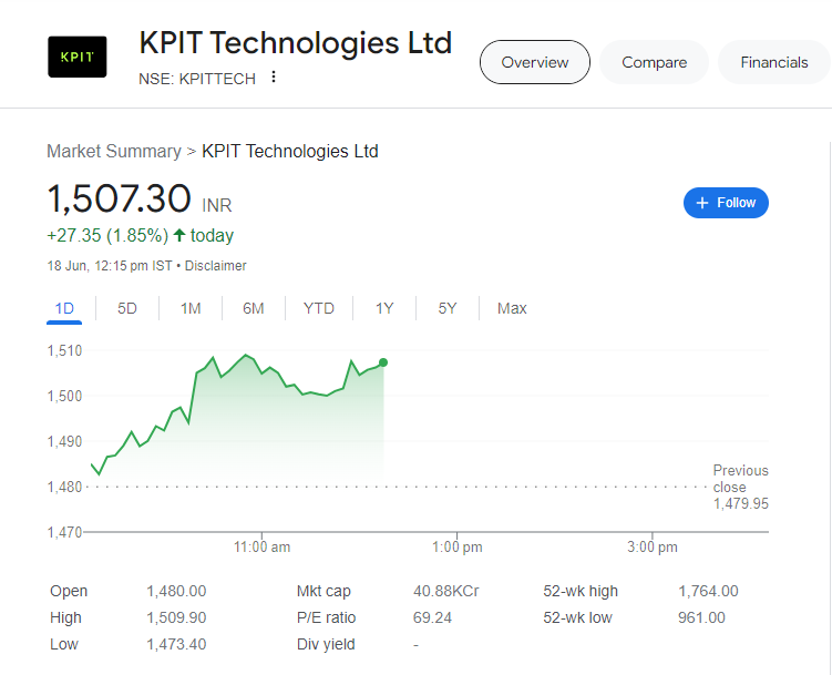 6 Fastest Growing Stocks to Buy Now