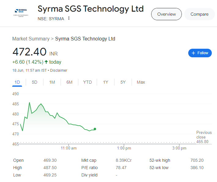 6 Fastest Growing Stocks to Buy Now