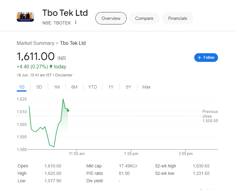 Multibagger Stocks to buy now