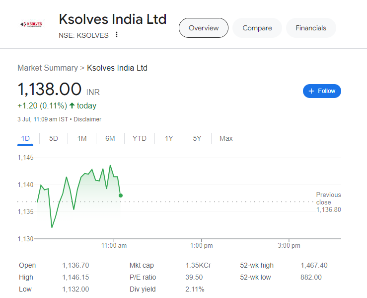 AI Stocks to buy in india