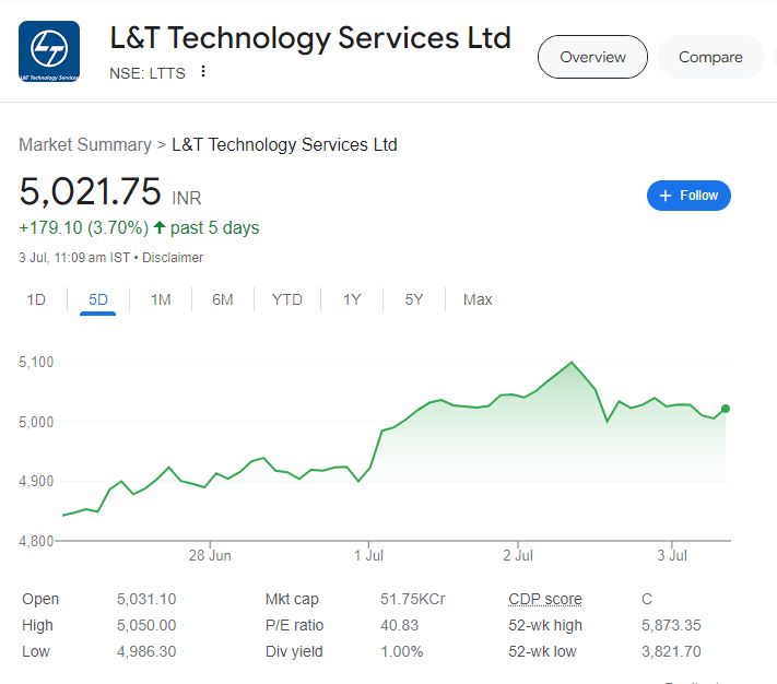 AI Stocks to buy