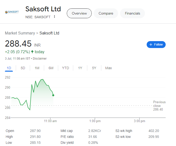 Saksoft limited