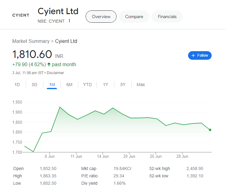 AI stocks to buy in india