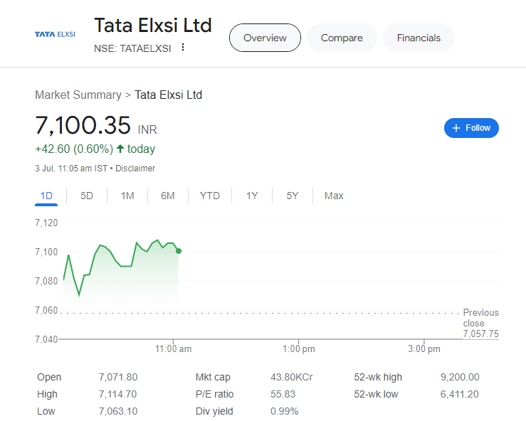 AI stocks to buy in india